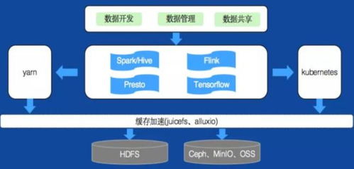 全球工业互联网十大最具成长性技术展望 2021 2022年