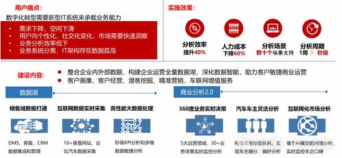 制造业数字化转型解决方案及应用 数字化咨询服务 智慧工厂解决方案 工业互联网解决方案 案例分享 文末